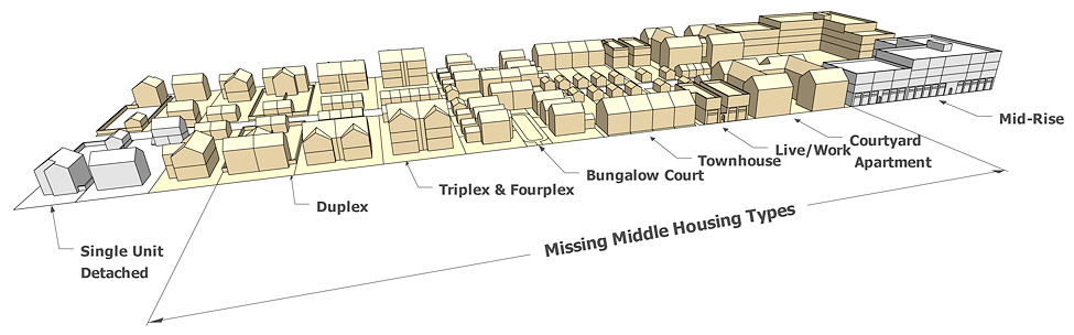 Missing Middle housing type diagram