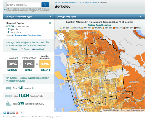 Berkeley Location Affordability Portal