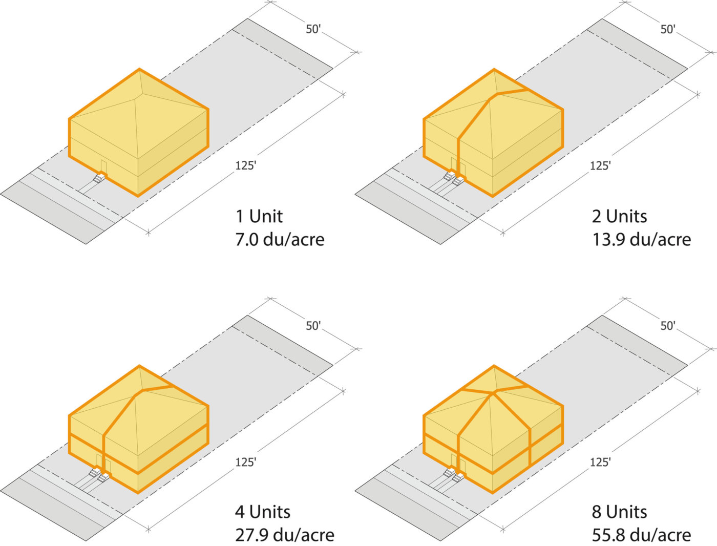 The End Of Single-Family Zoning - Opticos Design